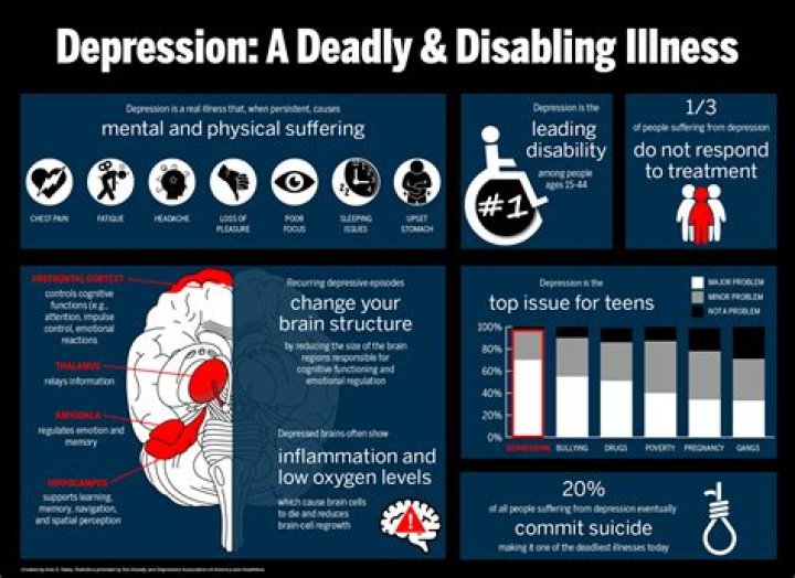 Alex Graham | Depression And Health Issues