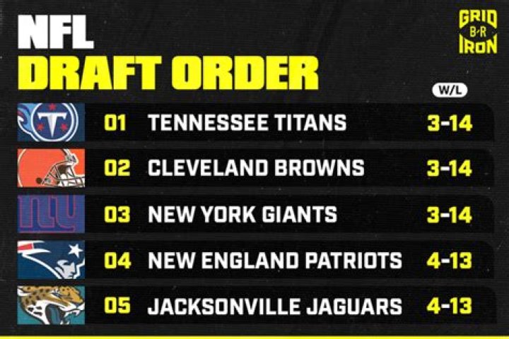 
NFL: What are compensatory picks and how do they work? Complete list released 