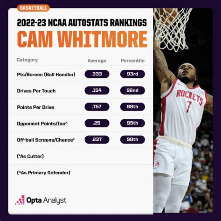 
Who is Cam Whitmore? All about girlfriend, parents, career, college, stats 